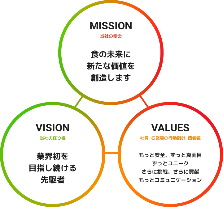 経営理念