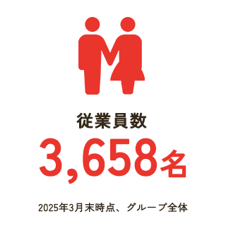 従業員数