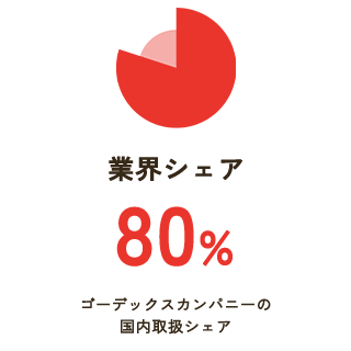 業界シェア