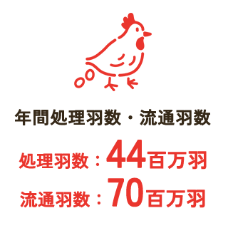 年間処理羽数・流通羽数