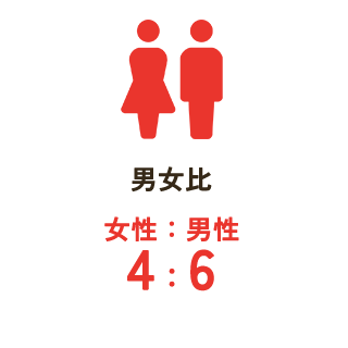 男女比