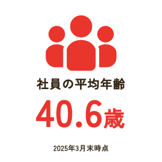 社員の平均年齢