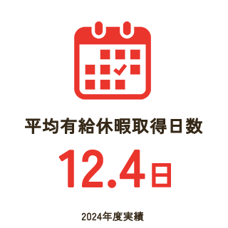 有給休暇取得率